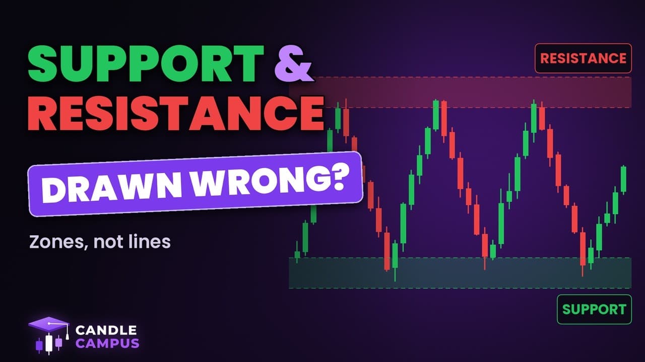 Support and Resistance Explained: Why Most Traders Draw It Wrong