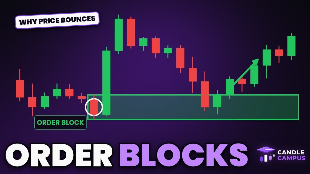Order Blocks Explained: Find the Zone Where Price Keeps Bouncing